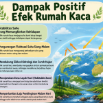 Dampak Positif Efek Rumah Kaca