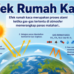 Efek Rumah Kaca