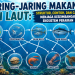Jaring-Jaring Makanan di Laut